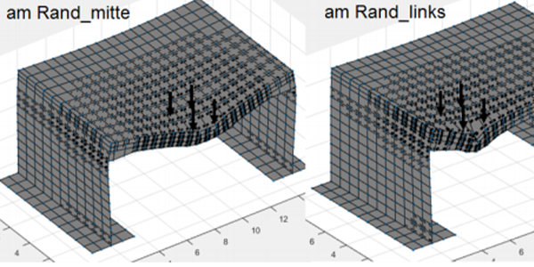 Werterhalt Infrastrukturbauten